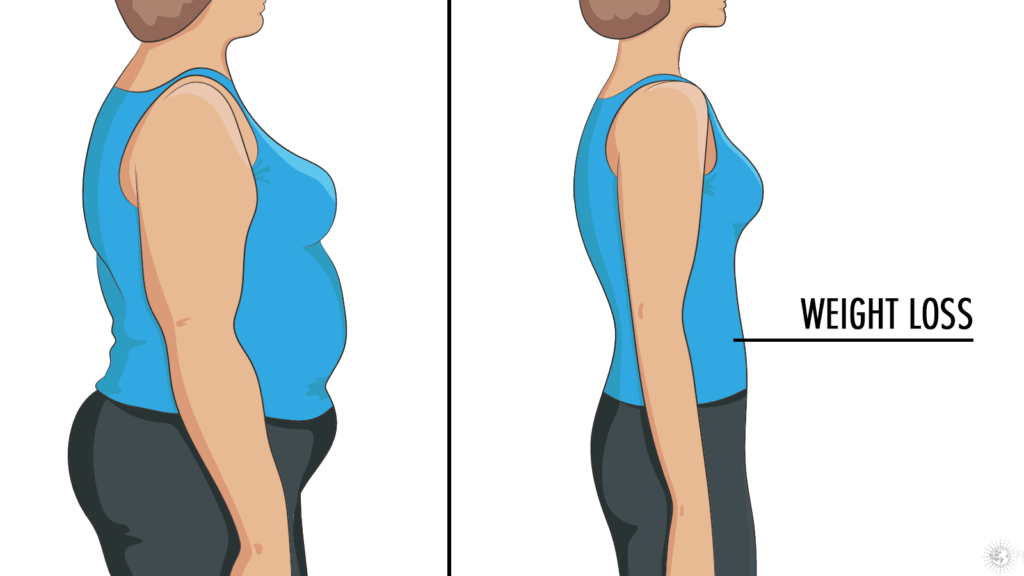 visualizing weight loss