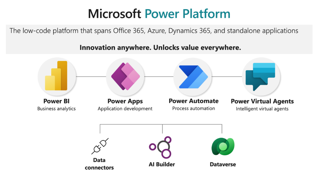 power platform